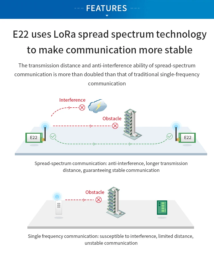 Telefonia e Comunicação