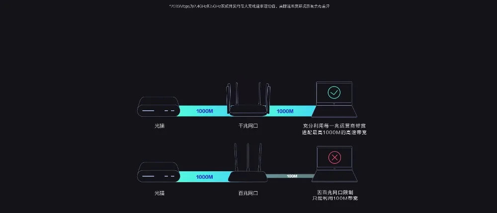 Xiaomi Redmi AC2100 маршрутизатор Поддержка 5G и 2,4G беспроводной маршрутизатор Поддержка веб-системы android IOS
