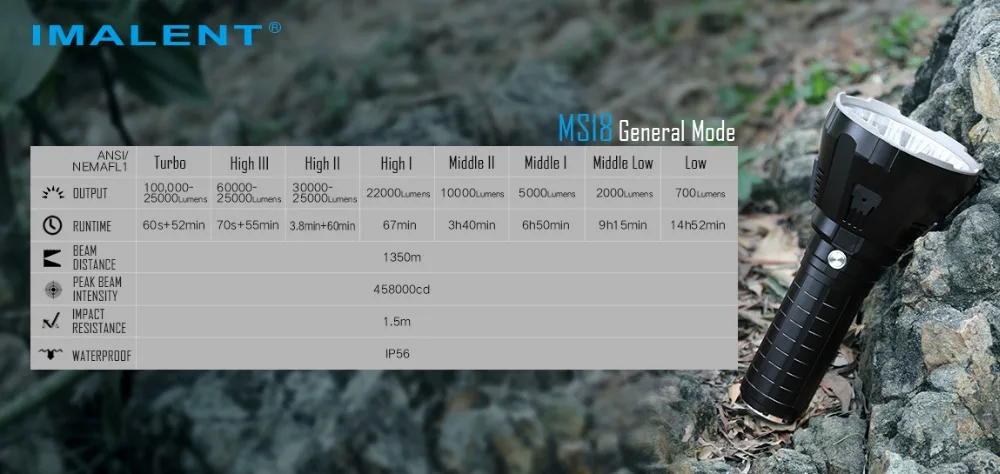 IMALENT MS18 светодиодный светильник+ R90TS набор головок CREE XHP35 HI/CREE XHP70.2 100000 лм перезаряжаемый светильник для поиска