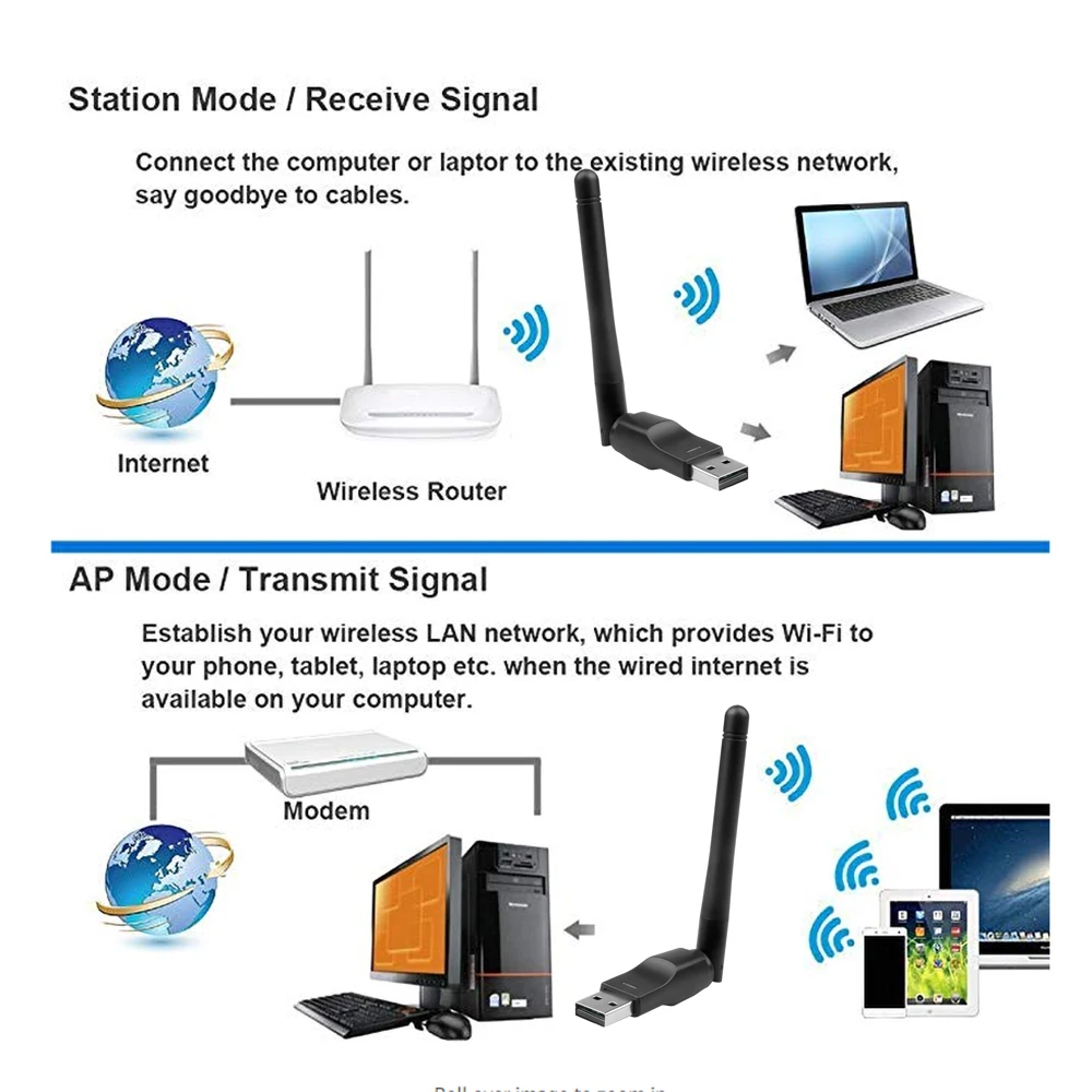 Kebidu USB 2,0 150 Мбит/с WiFi беспроводная сетевая карта 2,4 ГГц адаптер с антенной LAN Dongle чипсет Ralink MT-7601 для ноутбука PC tv