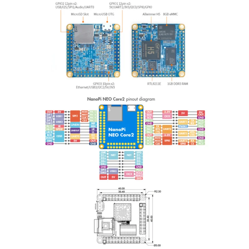 NanoPi NEO Core2 основной плате все-в-одном H5 промышленного класса 64-разрядный четырехъядерный процессор A53 Ubuntu(убунту-16