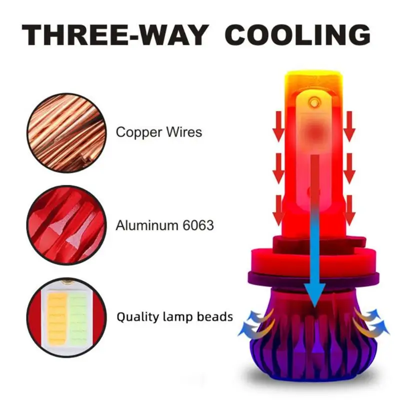 VODOOL 2 шт. H1 H3 H7 H11 9005 9006 автомобиля светодиодный лампы 9-36V 3000K 6000K 8000K желтого цвета Ice Blue COB светодиодный автомобильный противотуманный фонарь светильник лампочка