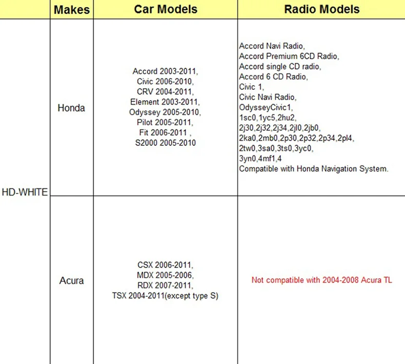 Автомобильный Bluetooth A2DP MP3 музыкальный адаптер для Honda odyssey Accord Civic CRV Acura MDX RDX USB зарядное устройство части автомобильные аксессуары