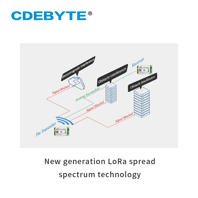 SX1301 LoRa Gate-Way 915MHz SPI беспроводной модуль приемопередатчика 27dBm дальность 5 км для программы