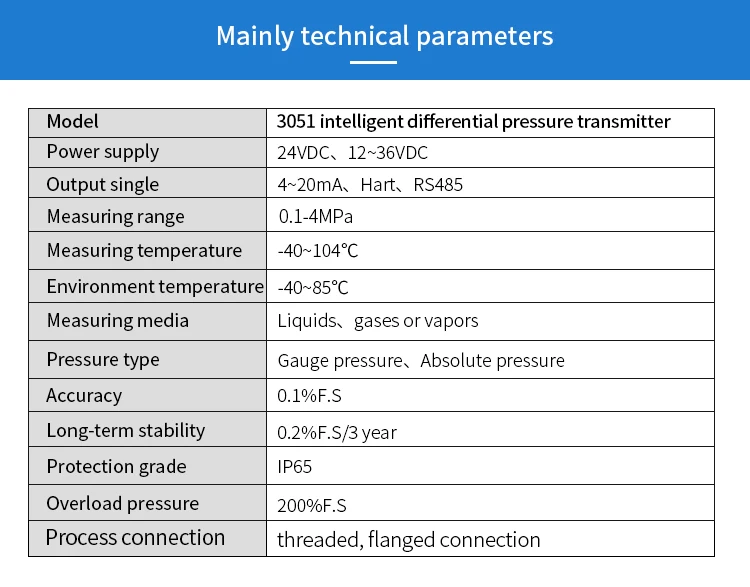 200Pa OEM взрывозащищенный емкостный датчик перепада давления 4-20ma Hart sensor