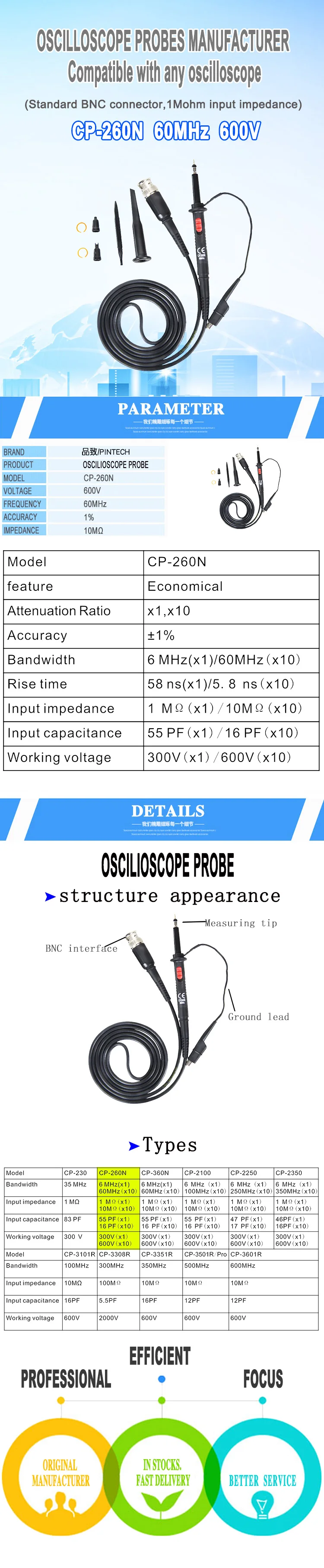 CP-260N详情页-英文