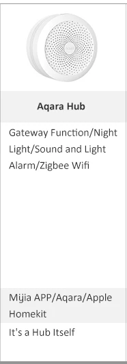 Xiao mi jia Aqara концентратор mi Gateway с RGB светодиодный ночной Светильник Smart work с для Apple Homekit International Edition