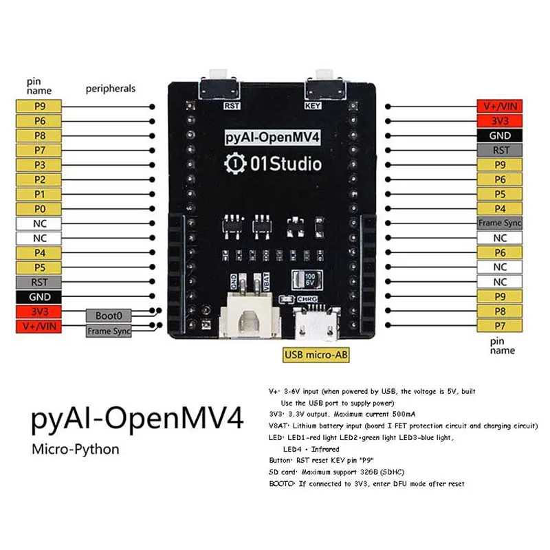 PyAI-OpenMV 4 H7 макетная плата Cam модуль камеры AI искусственный интеллект обучение питона
