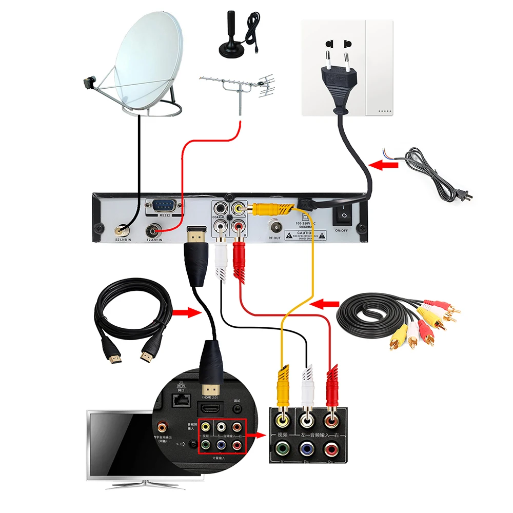  Vmade HD Digital Terrestrial Satellite Receiver Combo DVB-T2 DVB-S2 Fully 1080P H.264 TV Tuner Supp
