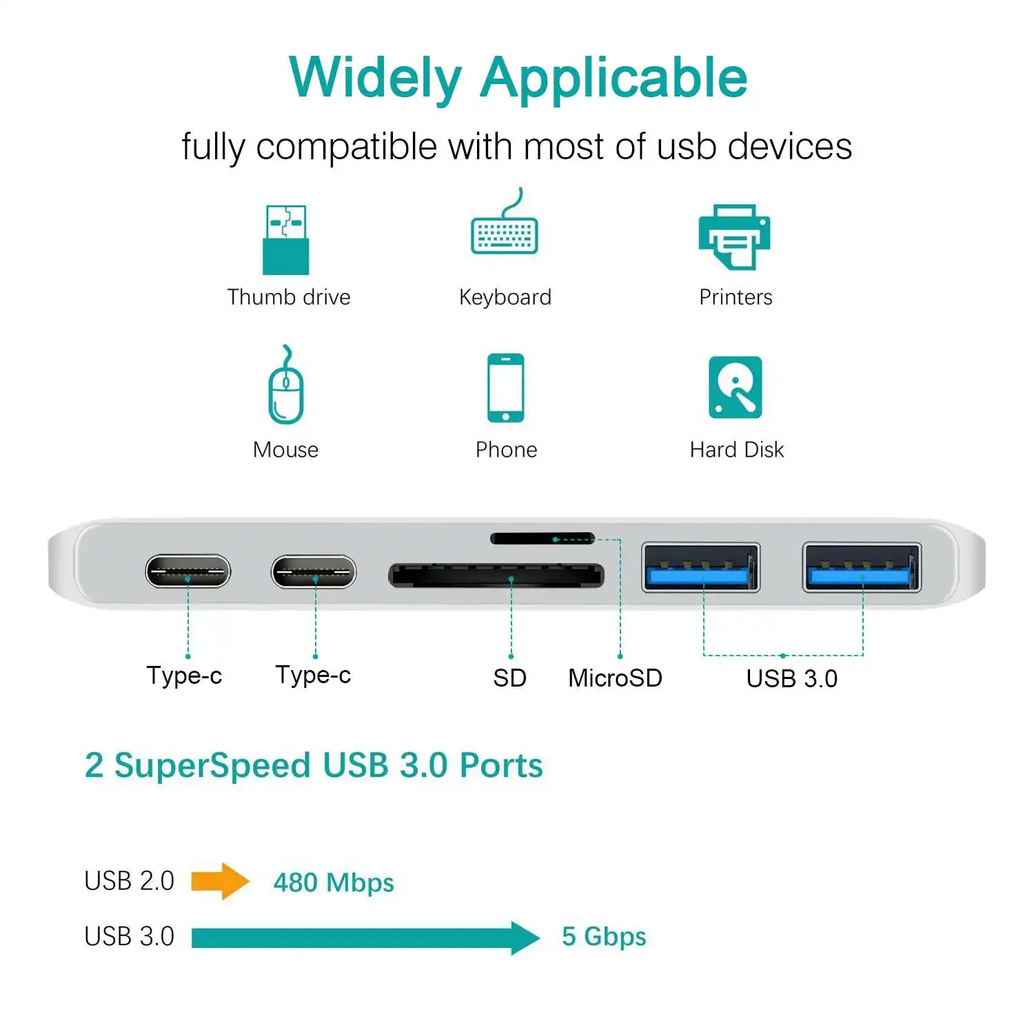 LEORY USB-C концентратор USB3.0 SD TF кардридер PD Быстрая зарядка Многофункциональный переходник мульти тип-c концентратор адаптер для Macbook-pro