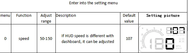Hud D3000 Автомобильный дисплей, Автомобильный gps obd obd2 диагностический инструмент, проектор, цифровой измеритель скорости, автомобильная сигнализация безопасности