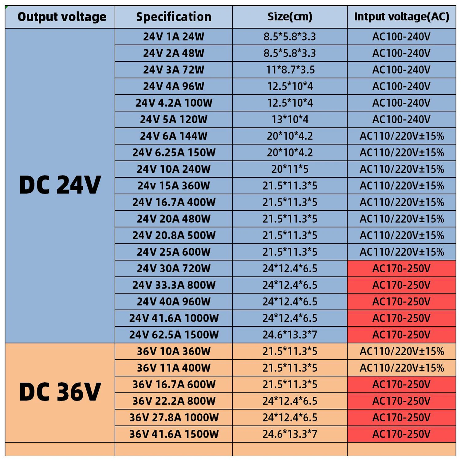 KAYPW Switching Power Supply Light Transformer AC 110V 220V To DC 5V 12V 24V 48V Power Supply Source Adapter For Led Strip CCTV-5