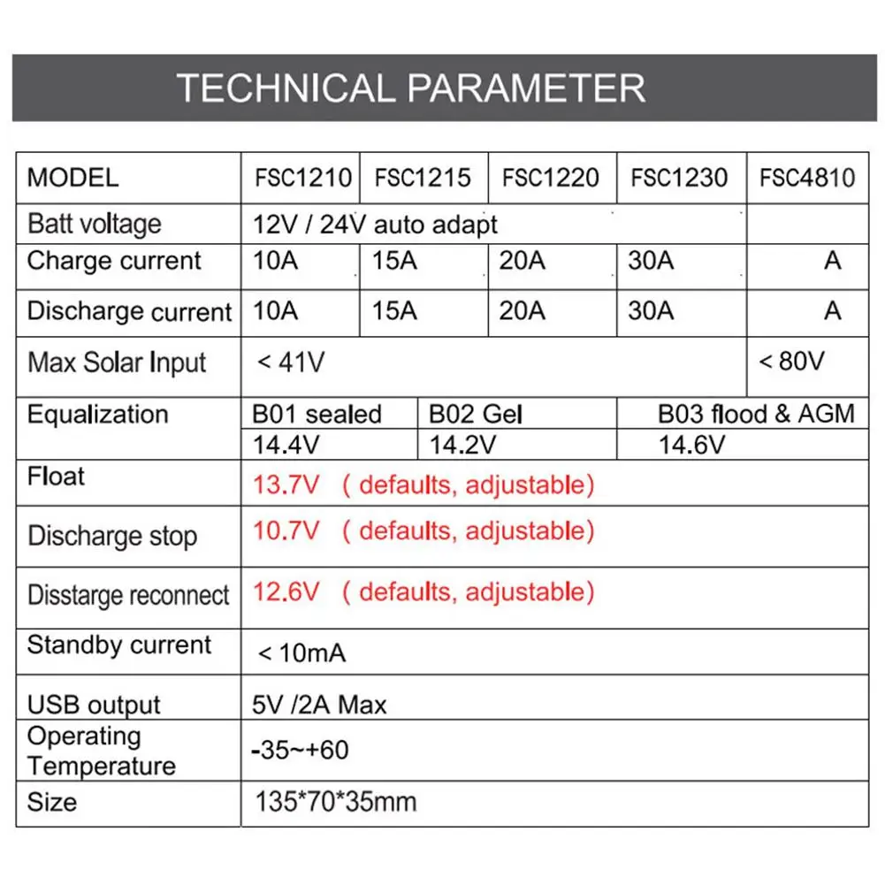 Интеллектуальный регулятор заряда с двойным usb портом и ЖК дисплеем PWM 10A/20A/30A 12 В/24