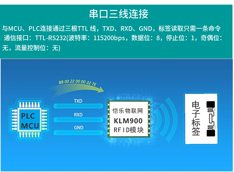 Считывающий модуль Klm900s RFID микро UHF считывающий Модуль RFID модуль