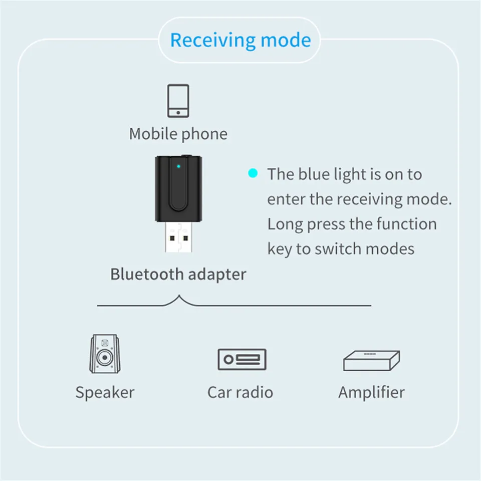 Bluetooth 5,0 аудио приемник передатчик 2 в 1 RCA 3,5 мм AUX Jack Hifi стерео USB беспроводной адаптер для ТВ ПК MP3 автомобильный комплект