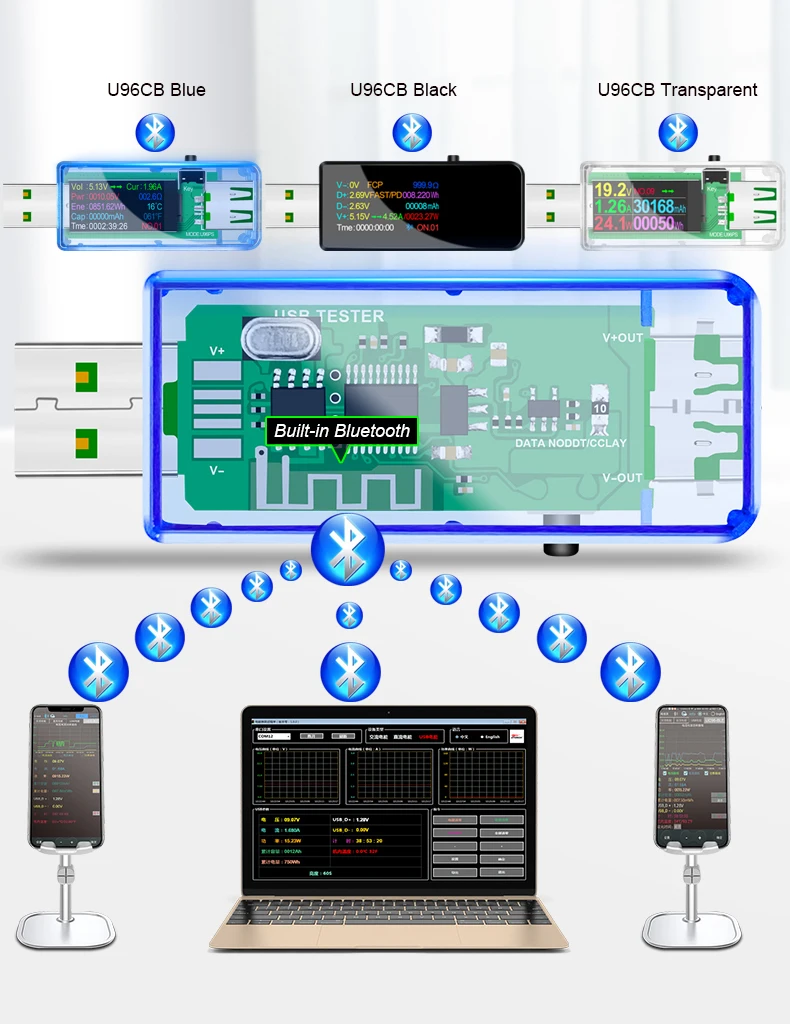 USB 3.1 ׽ DC Ŀ  а, 15  1 а, Ŀũ °,   