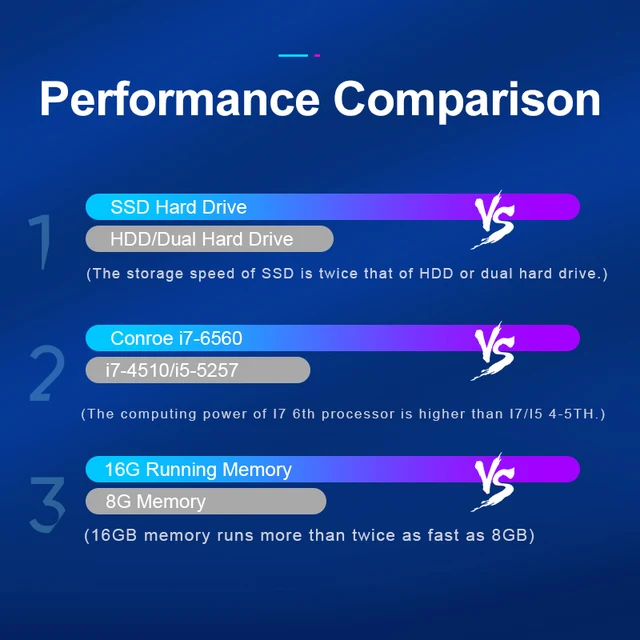 New Intel Core i7-6560U Laptop 15.6 inch 4G/ 8G / 16G DDR4 1TB 128G 256G 512G Notebook Computer Gaming Laptops Backlit Keyboard 5