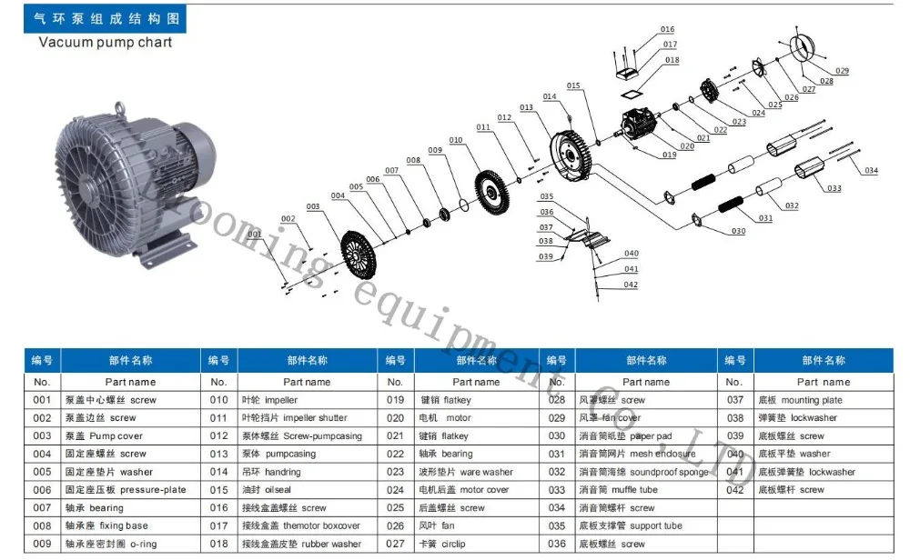 风机组成结构图