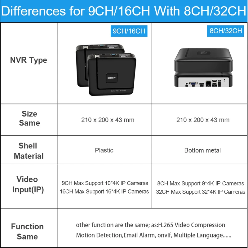 H.265 8MP 4K network video recorder 8CH 9CH 16CH 32CH CCTV NVR support face detection for 5MP 4K IP camera Onvif XMEYE APP network video recorder