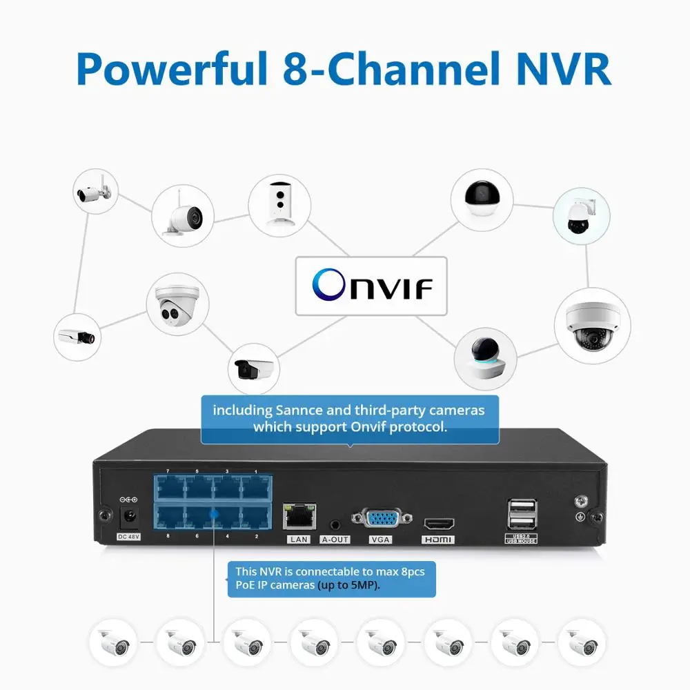 SANNCE 8CH 5MP HD POE Network Video Security System 5MP H.265 NVR With 4X 5MP 30M EXIR Night Vision