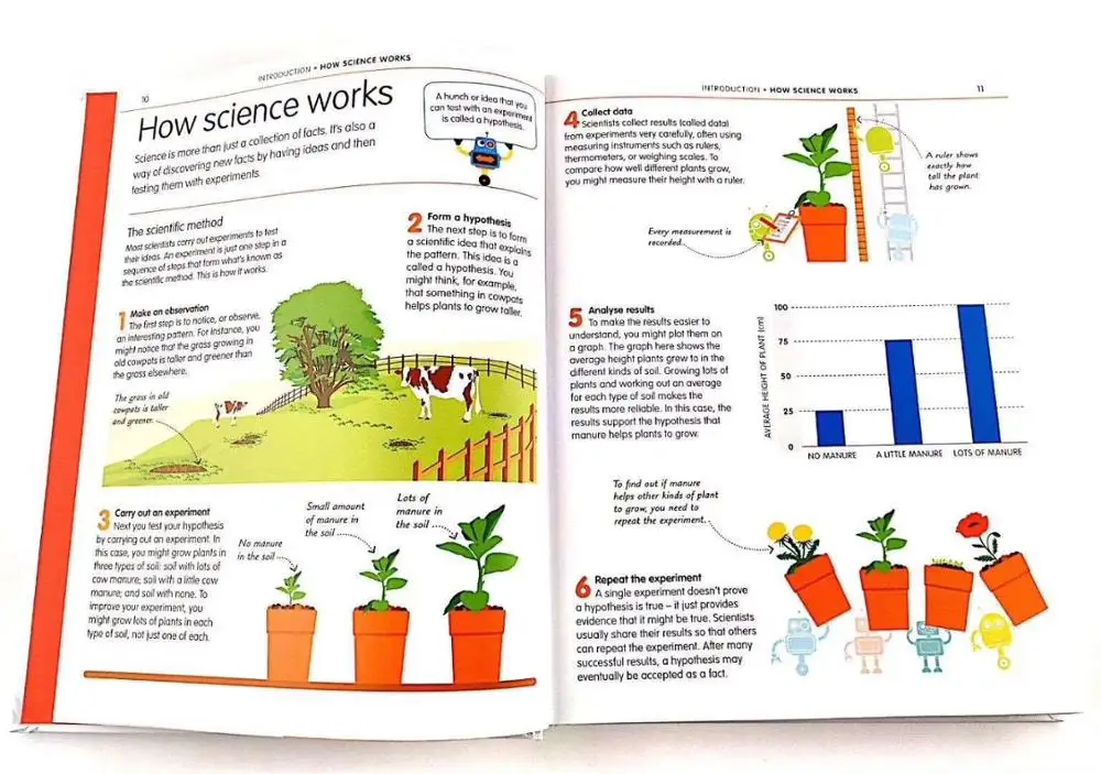 Как быть хорошим в Science Eechnology& Engineering Book самый простой в жизни визуальный гид