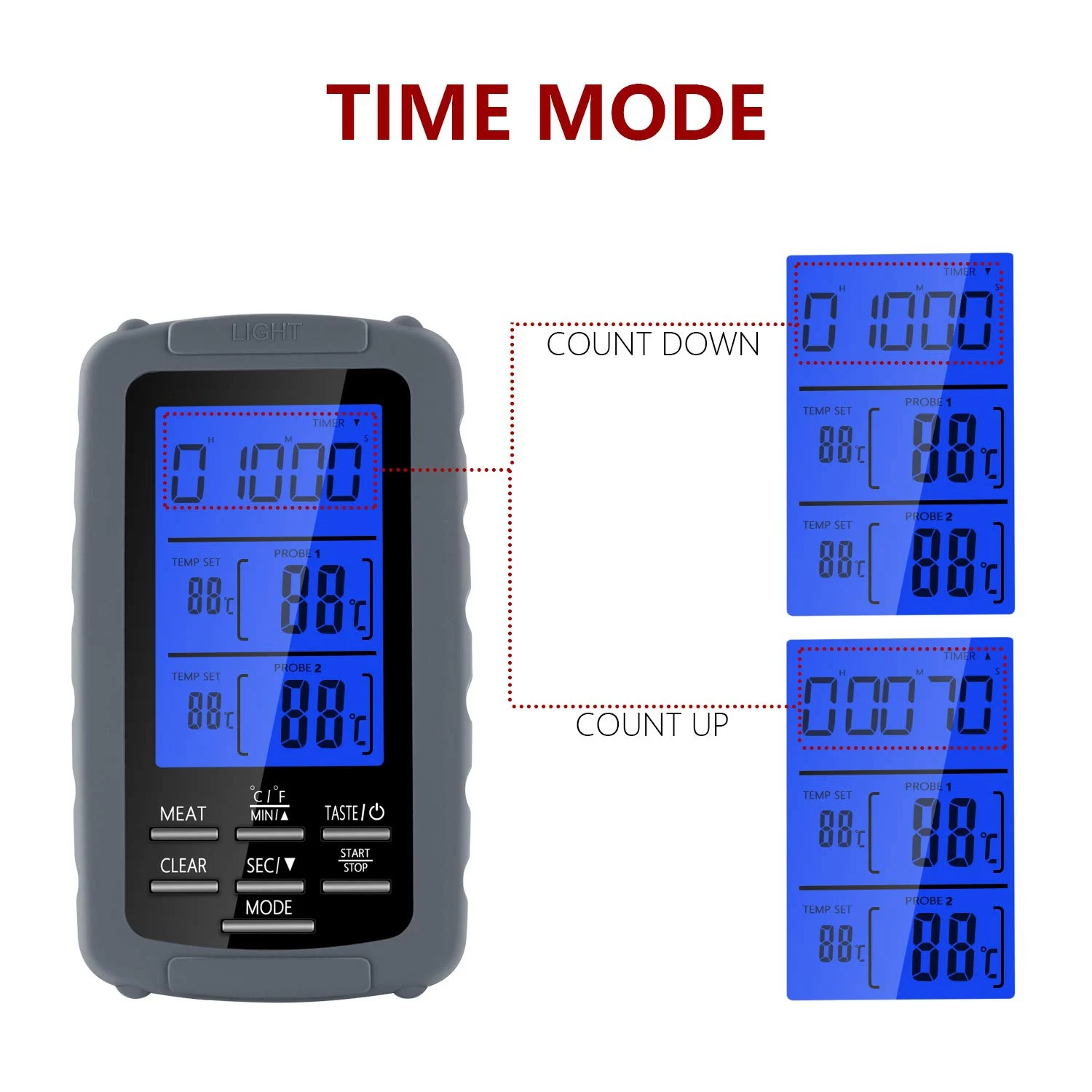 

Wireless Digital Remote Meat Thermometer Dual Probe For Grilling Smoker Bbq Food Thermometer,The Best Wireless For Safe Remote