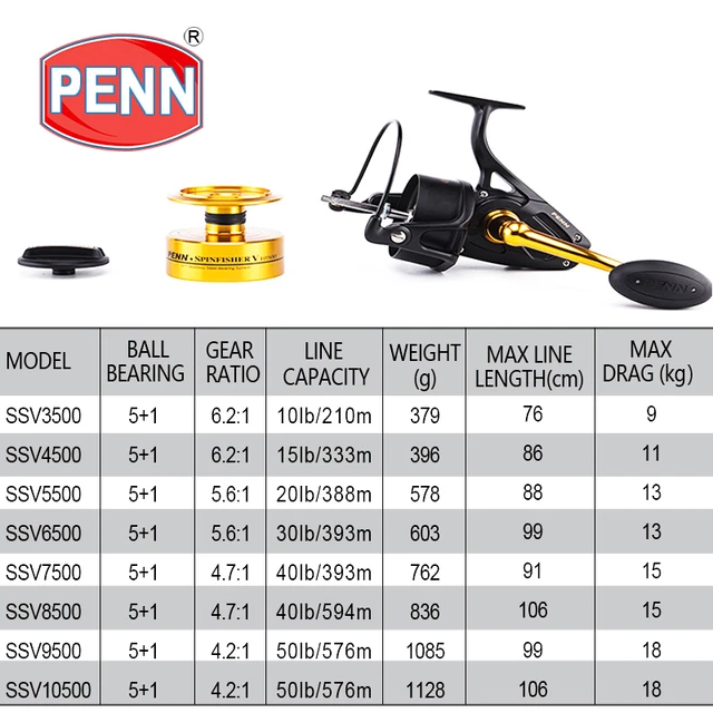 PENN SPINFISHER V Fishing Spinning Reel 3500-10500 5+1BB Gear Ratio  6.2:1/5.6