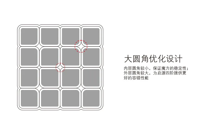 [XMD Magic Cube Qiyuan's четвёртый заказ Xuanliang шестицветный Кубик Рубика] Начинающий Гладкий тусклый лак для 4 заказа M