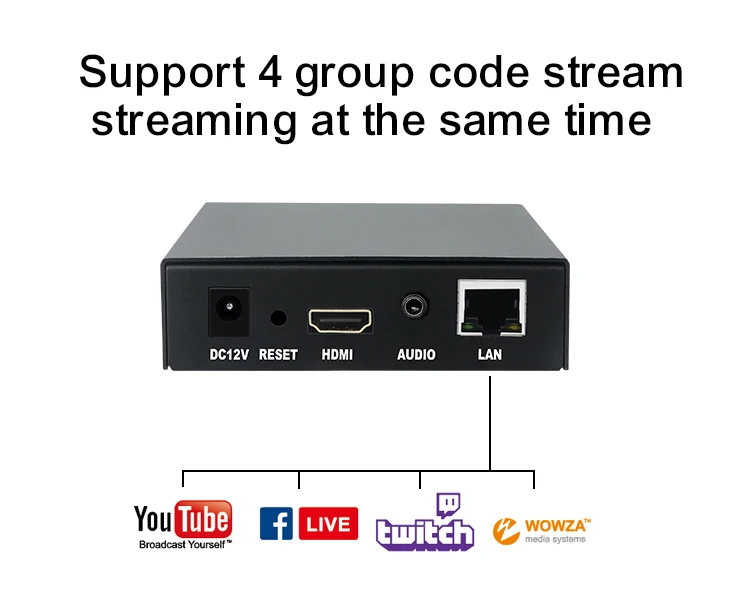 4k hd HDMI encoder H.265 to ethernet for iptv hdmi encoder onvif