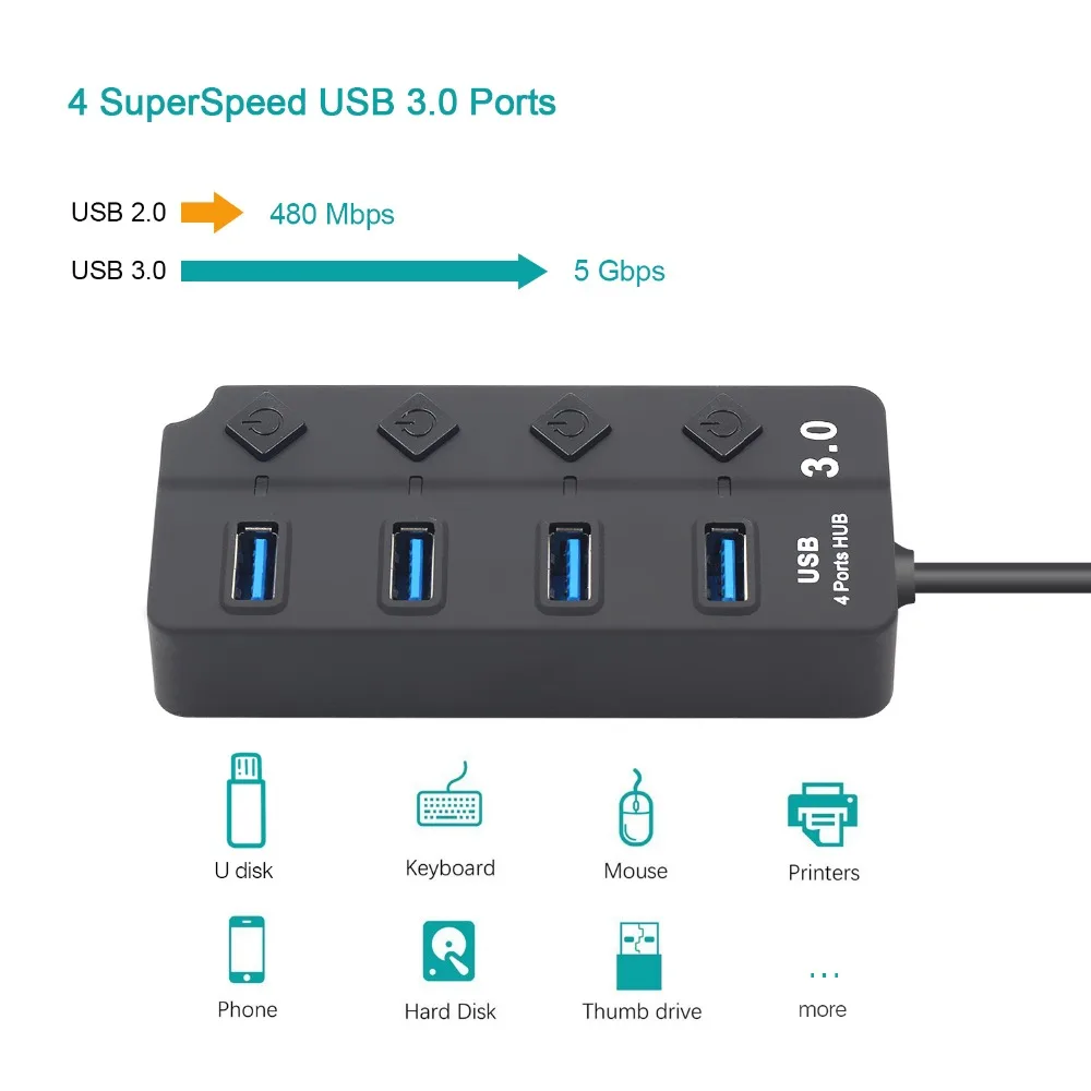 KuWFi usb-хаб высокоскоростной 4/7 порт USB 3,0 концентратор разветвитель с ЕС/США адаптер питания для MacBook портативных ПК