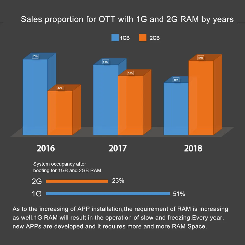 A95X F1 宣传图 (8)