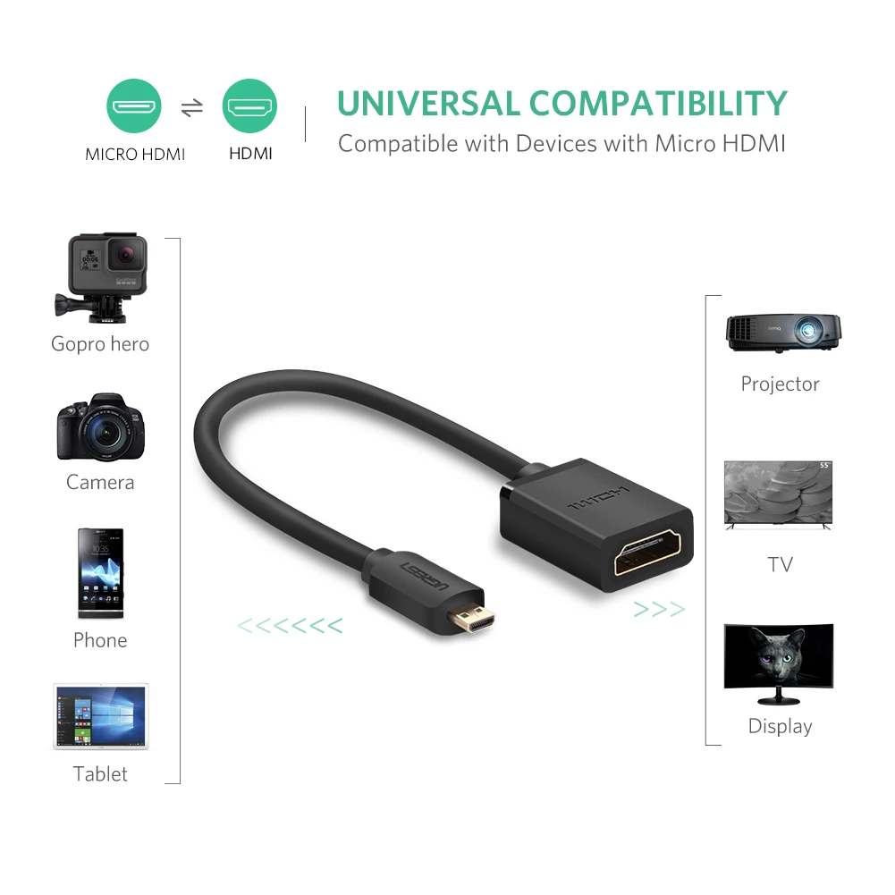 Ugreen микро-hdmi тип мужчин и hdmi женщина адаптер кабель м / ж конвертер конвертер для планшет пк мобильный телефон 1080 P