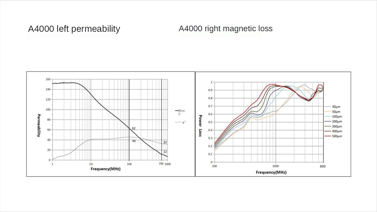 H2dd0e47195e147418feb32c2b5497eecH Shield anti-jamming absorbing material RFID anti-metal label soft insulation magnetic sheet cloth Ferrite NFC wireless charging Mallzona