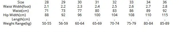 10101