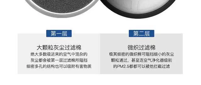 Pu Voda D8/D9, mr. Han VC806/VC812 пылеуловитель части фильтра продукт стандартная конфигурация фильтра