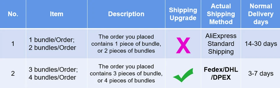 shipping explanation 02