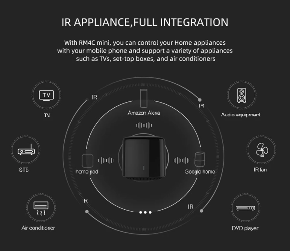 BroadlinkMini 4C Мини ИК+ WiFi универсальный переключатель умный пульт дистанционного управления 4G для Ios Android умный дом поддержка Alexa/Google Home