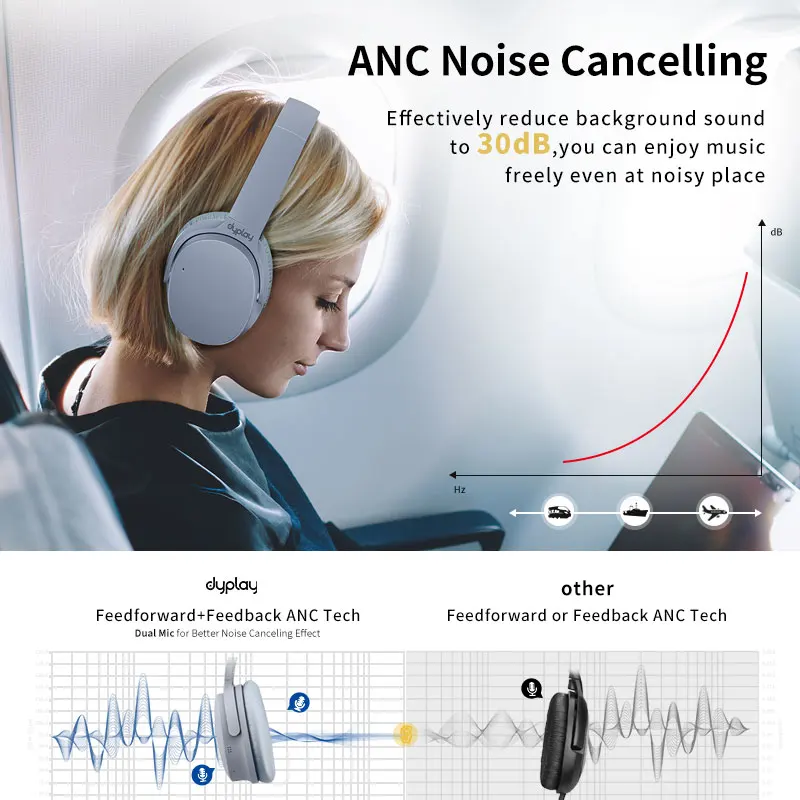 Active Noise Cancelling Headphones Wireless