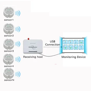 

Free shipping wireless temperature humidity monitor remote moisture sensor 433mhz/868mhz/915mhz temperature humidity data logger