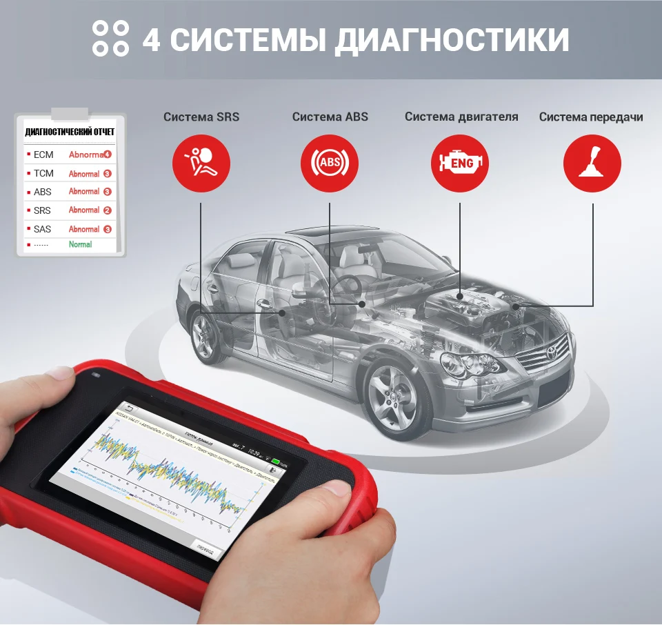 Запуск CRP129E OBD2 автоматический сканер Поддержка двигателя ABS SRS на тормозном масле SAS ETS TMPS сброс CRP129E OBD Код считыватель PK vif CRP129