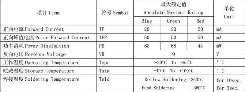 Светодиодный RGB SMD диоды 2121 100 шт. светодиодный дисплей для панели трубчатый экран