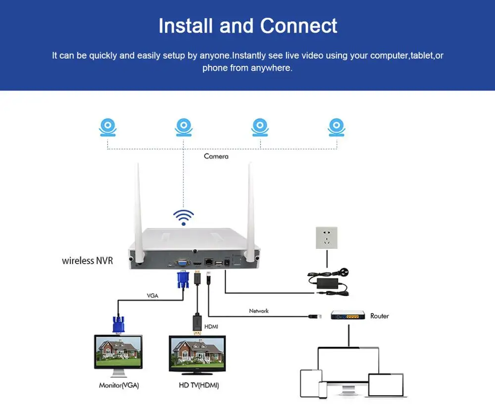 8CH NVR система видеонаблюдения Plug and Play система видеонаблюдения P2P Беспроводная 1080P HD NVR с HD 2.0MP наружная инфракрасная водонепроницаемая