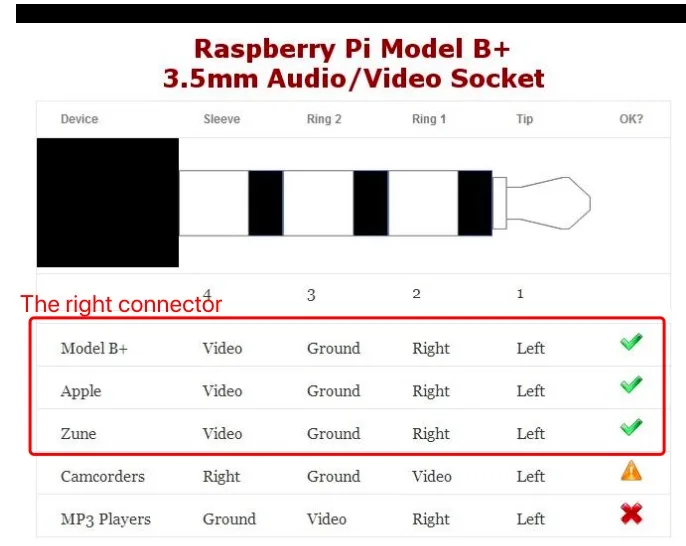 PHYEE Адаптер зеркального отображения автомобильного экрана USB Dongle Audio Video Plug and Play HDMI CVBS MLC600 для iOS устройств Android