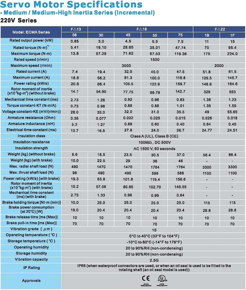 页面提取自－Delta_ASDA-A2_C_EN_20140206-2_页面_4