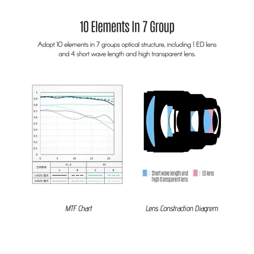 Профессиональный Полнокадровый E-Mount объектив Viltrox 85 мм F1.8 STM для sony A7 серии A6500 A6300 sony E-Mount camera s для