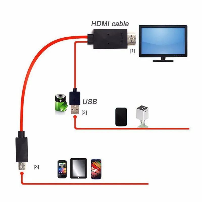 1080P HDMI кабель 2 м Android USB к HDMI адаптер Micro USB к HDMI HD ТВ кабель адаптеры для Android samsung S3 S4 S5 телефонов