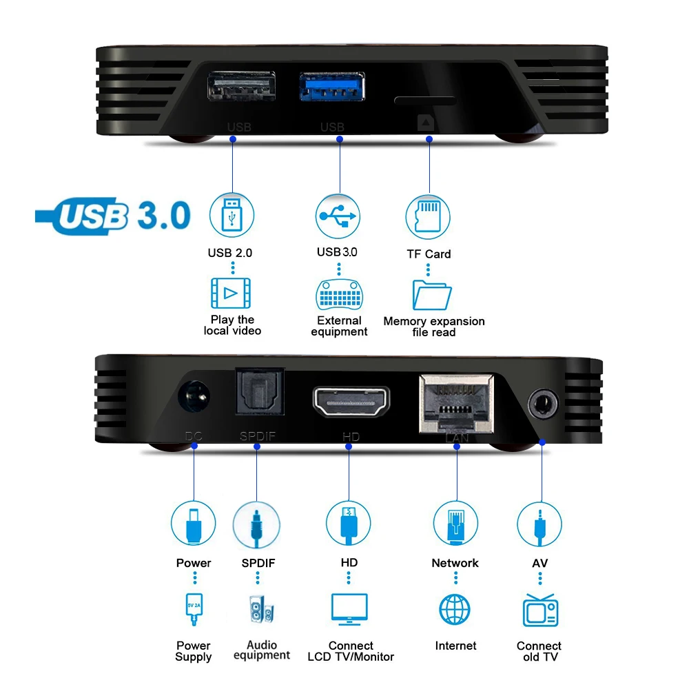 RK3368 PRO OctaCore TV BOX Android 9.0 4GB RAM MAX 128GB ROM TV Box USB3.0 Google Voice Assistant N