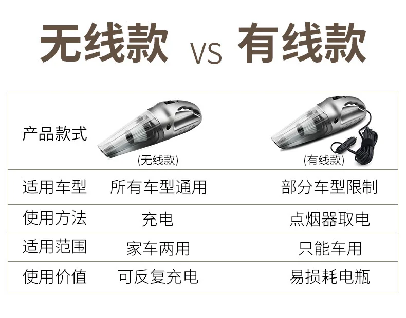 Автомобильные товары, автомобильный пылесос для сухого и влажного автомобиля двойного назначения, пылесос для автомобиля