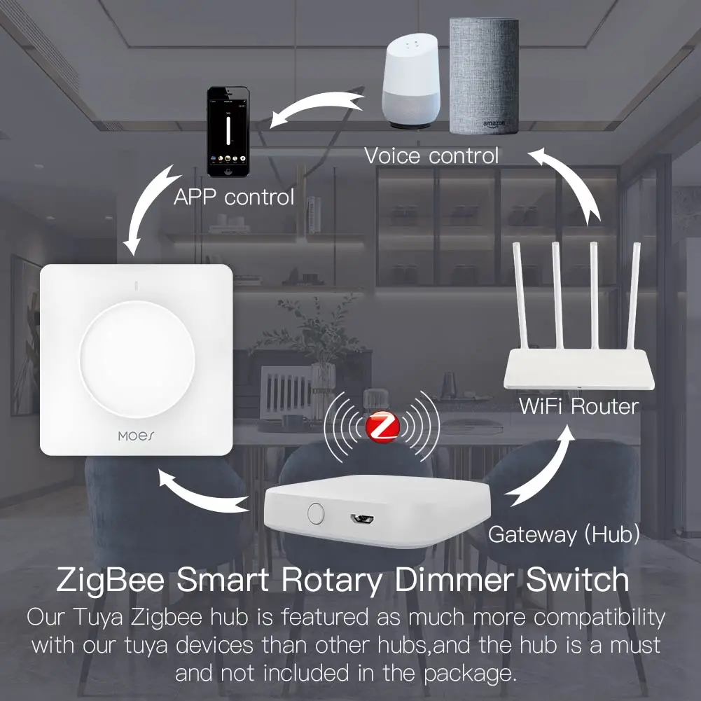 WiFI/ZigBee Smart Rotary/Touch Light Dimmer Switch Smart Life/Tuya APP Remote Co