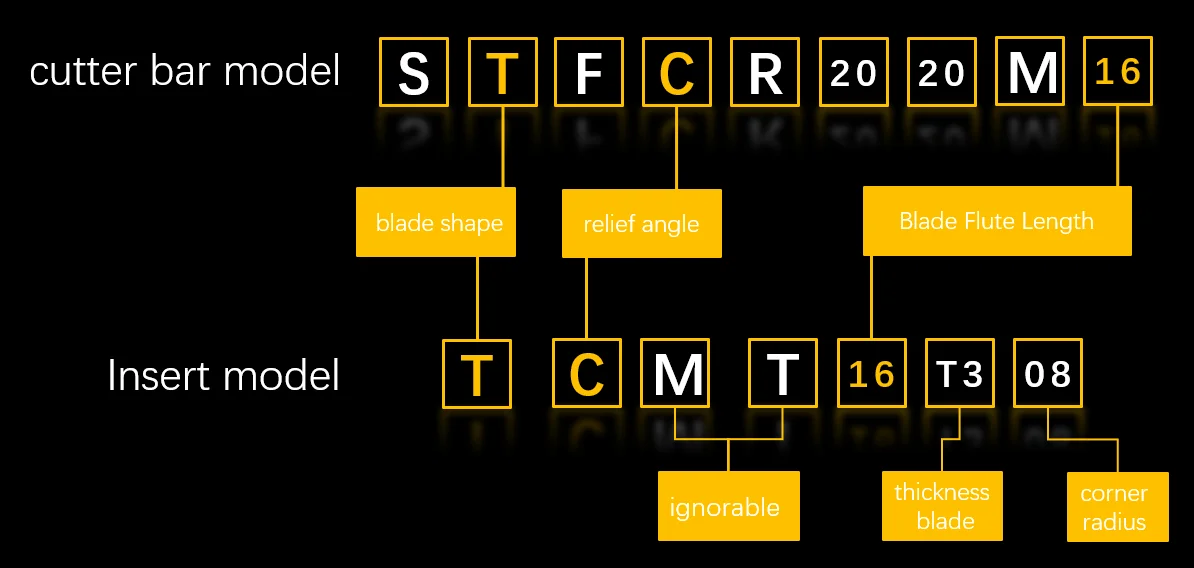 TCMT треугольная вставка для прорезания канавок TCMT1102 TCMT110202 TCMT110204 TCMT110208 TCMT16T3 TCMT16T304 TCMT16T308 МП вставки для нержавеющей стали